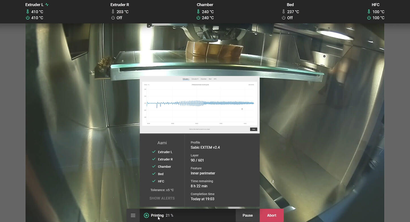 mF REAL TIME VISUALIZATION